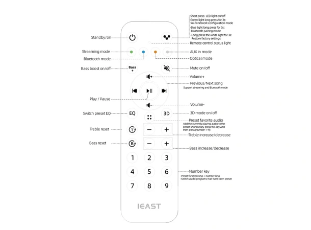 iEast fjernkontroll kit Kontroll / IR 