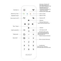 iEast fjernkontroll kit Kontroll / IR