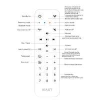 iEast fjernkontroll kit Kontroll / IR