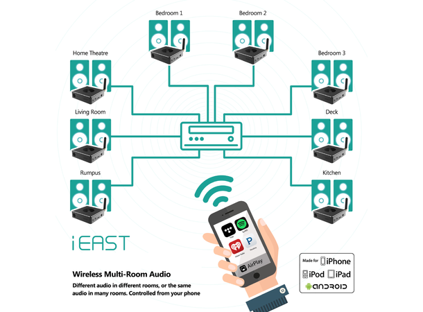 iEast AMP-i50B V2 StreamAmp, 2x50 watt Tidal, Spotify, radio, AirPlay, Multirom