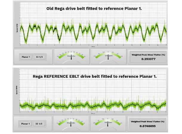 Rega Reference EBLT Drivebelt, drivbelte Presisjons drivrem, passer alle modeller 
