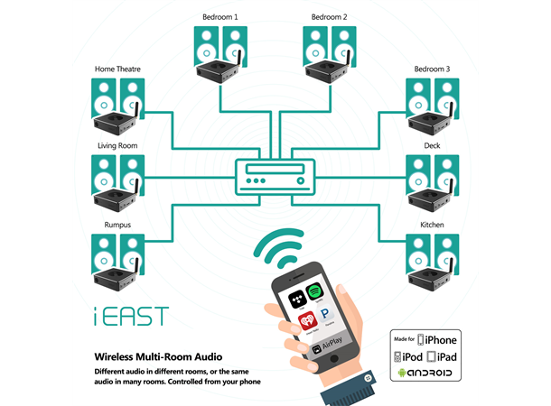 iEast M30 StreamPro, digital/analog ut Tidal, Spotify, radio, AirPlay, multirom