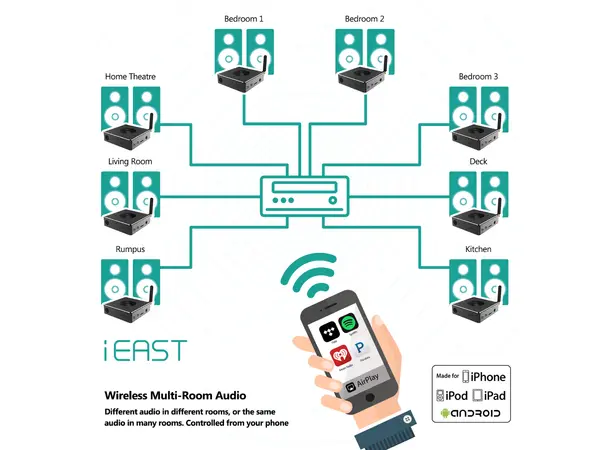 iEast M5 AudioCast, analog utgang Tidal, Spotify, radio, AirPlay, multirom 