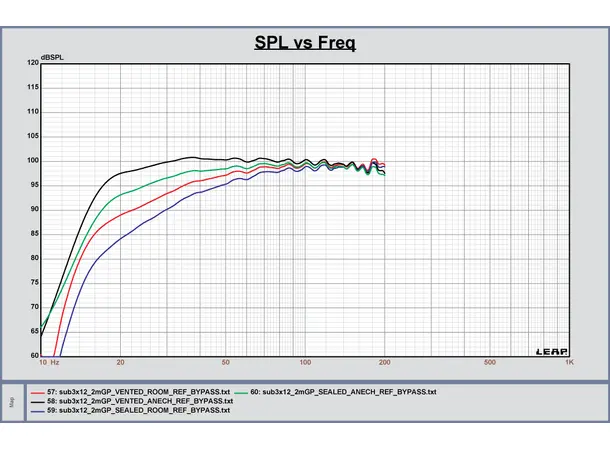 XTZ Cinema SUB 3 X 12 Subwoofer - Sort THX, 2700 watt 