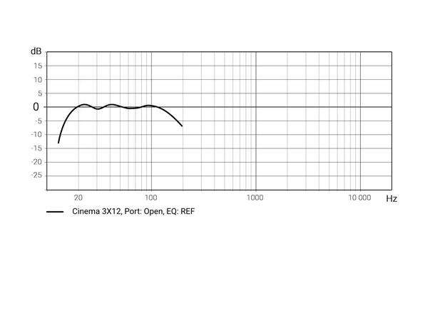 XTZ Cinema SUB 3 X 12 Subwoofer - Sort THX, 2700 watt