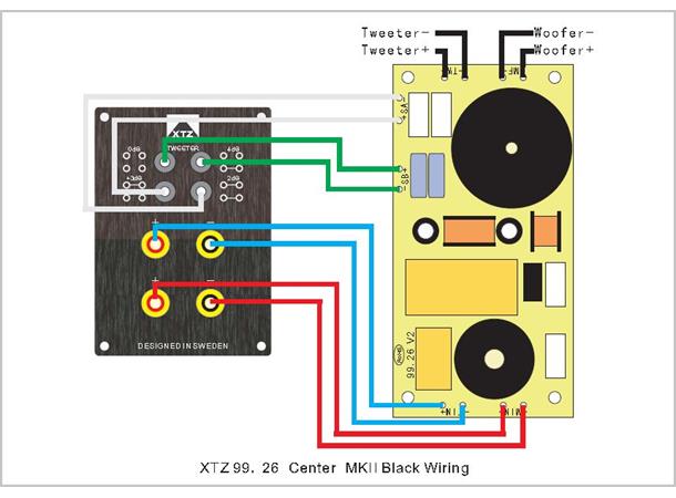 XTZ 99.25 / 99.26 LCR Delefilter Oppgradering, pris pr stk.
