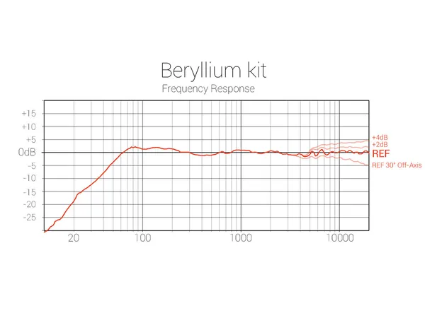 XTZ Berylliumkit delefilter 
