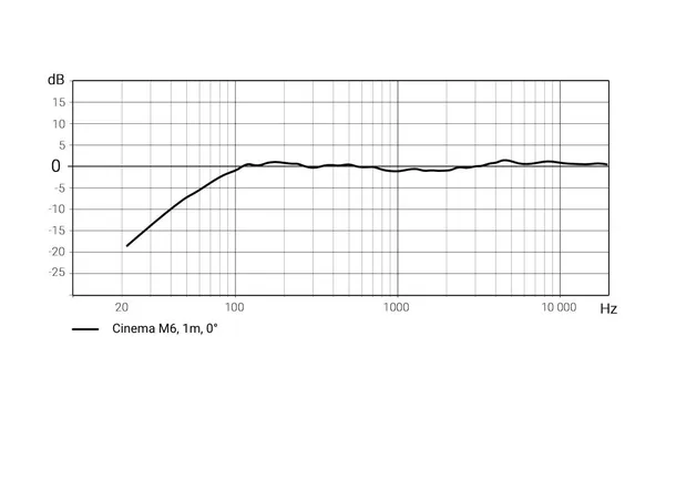 XTZ Cinema M6 THX Venstre høyttaler THX, Senter, LCR, stk 
