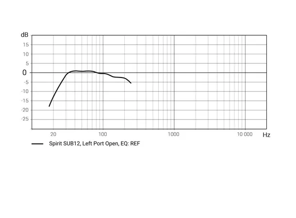 XTZ Spirit Sub 12 subwoofer - Hvit matt 12" basselement, 400 watt 