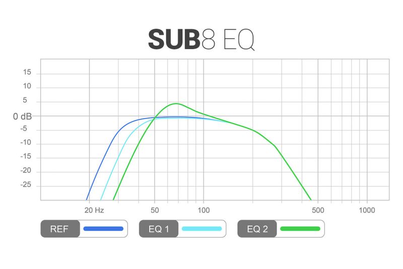 8.17 eq